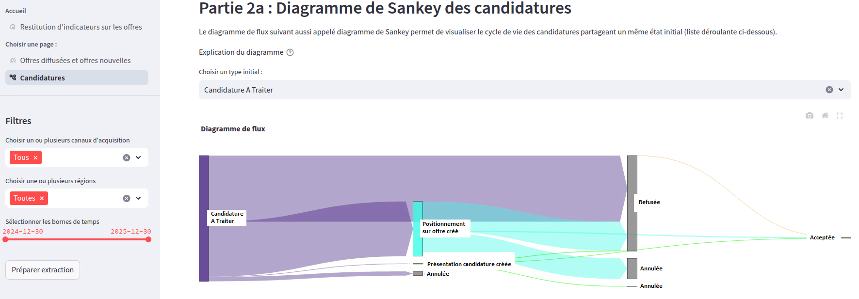 Sankey plot