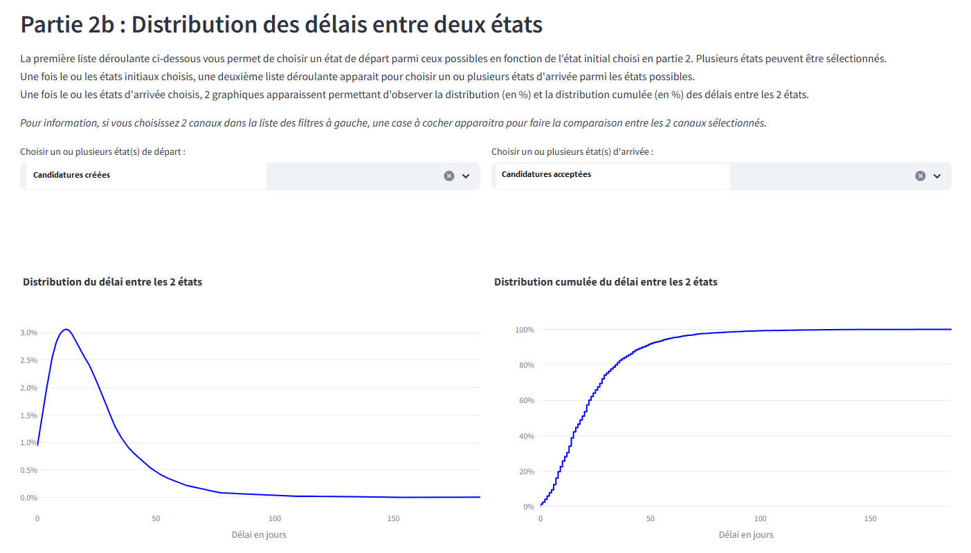Distribution plots